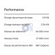 6200-2RS-C3-SKF