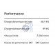6215-2RS-C3-SKF