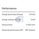 6306-2RS-C3-SKF