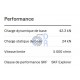 6308-2RS-C3-SKF