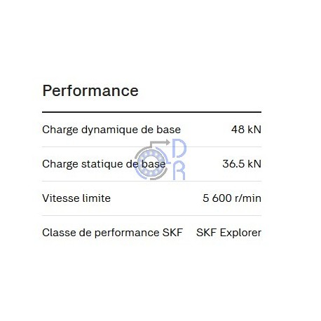 3208-2RS-MT33-SKF