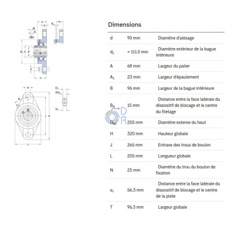 UCFL218-SKF